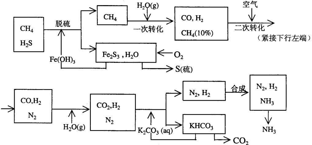 常見問題答疑 常見問題答疑